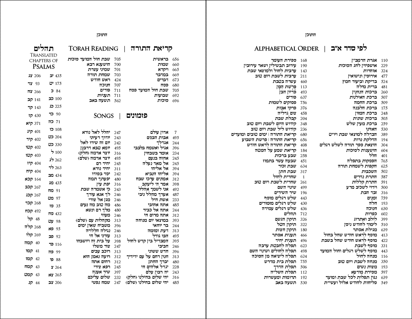 Prayer from the Heart | Siddur Abodat Haleb with English Translation