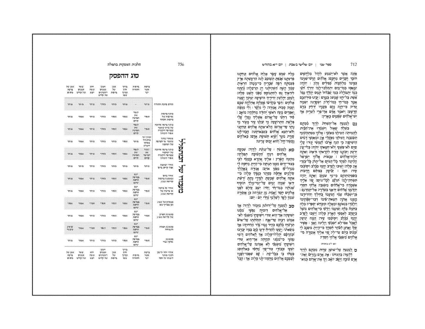 Siddur Abodat Haleb | No Translation
